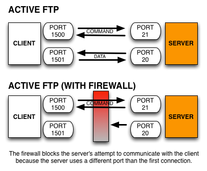 active ftp with firewall and NAT