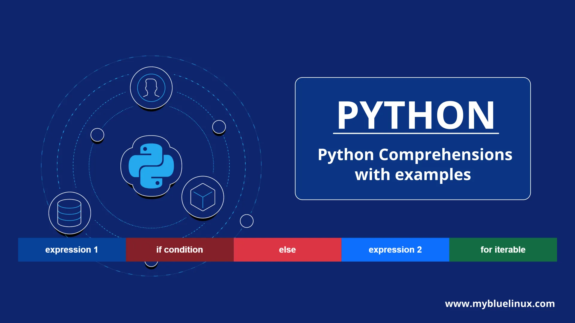 Python List or any Iterable Comprehension