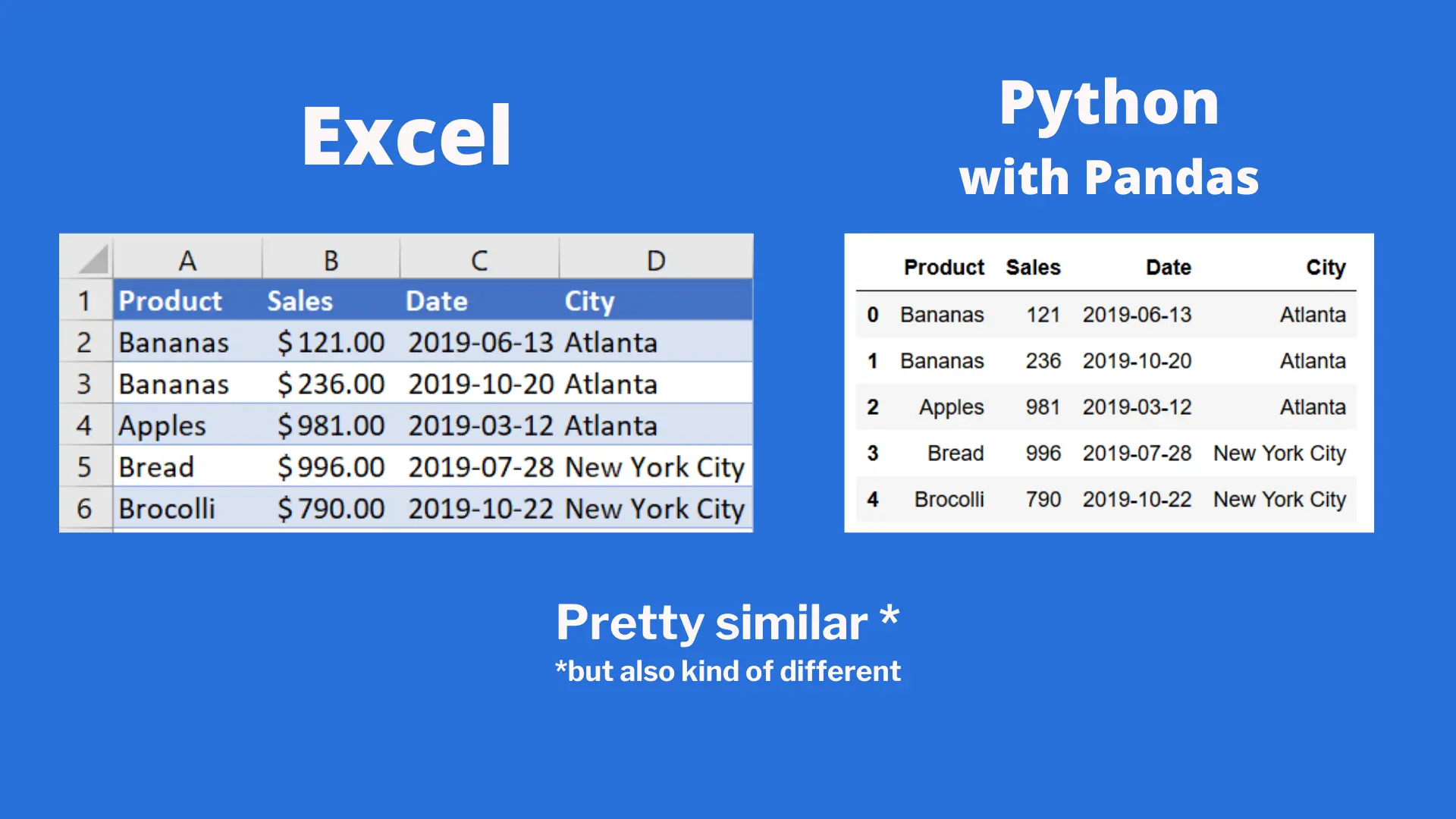 Comparing how data is displayed in Excel vs. Pandas