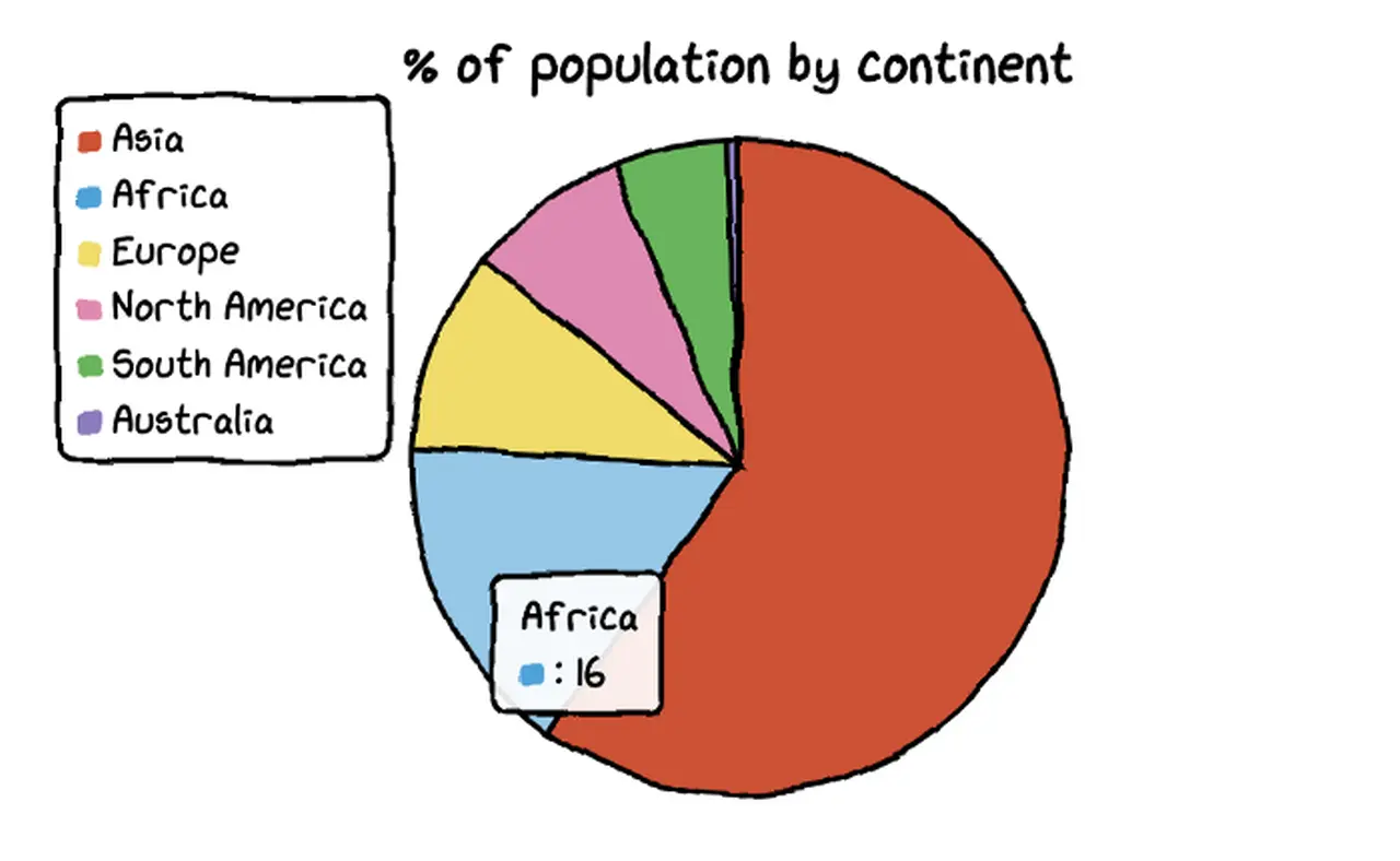 How Make Cutest Hand Drawn Charts in Python