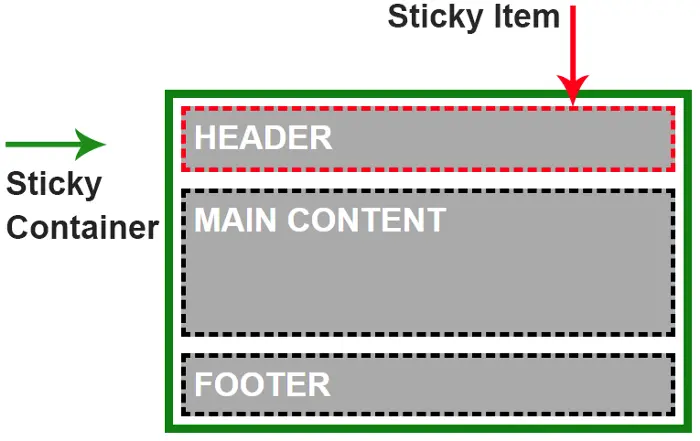 Visual Example of CSS Position Sticky