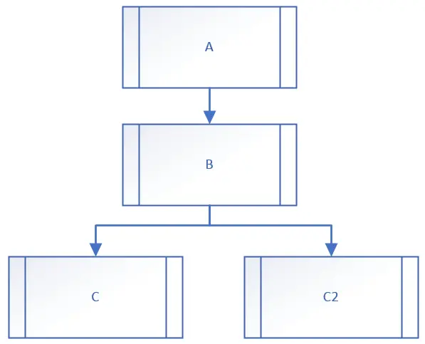 Python super() metod - MyBlueLinux.com