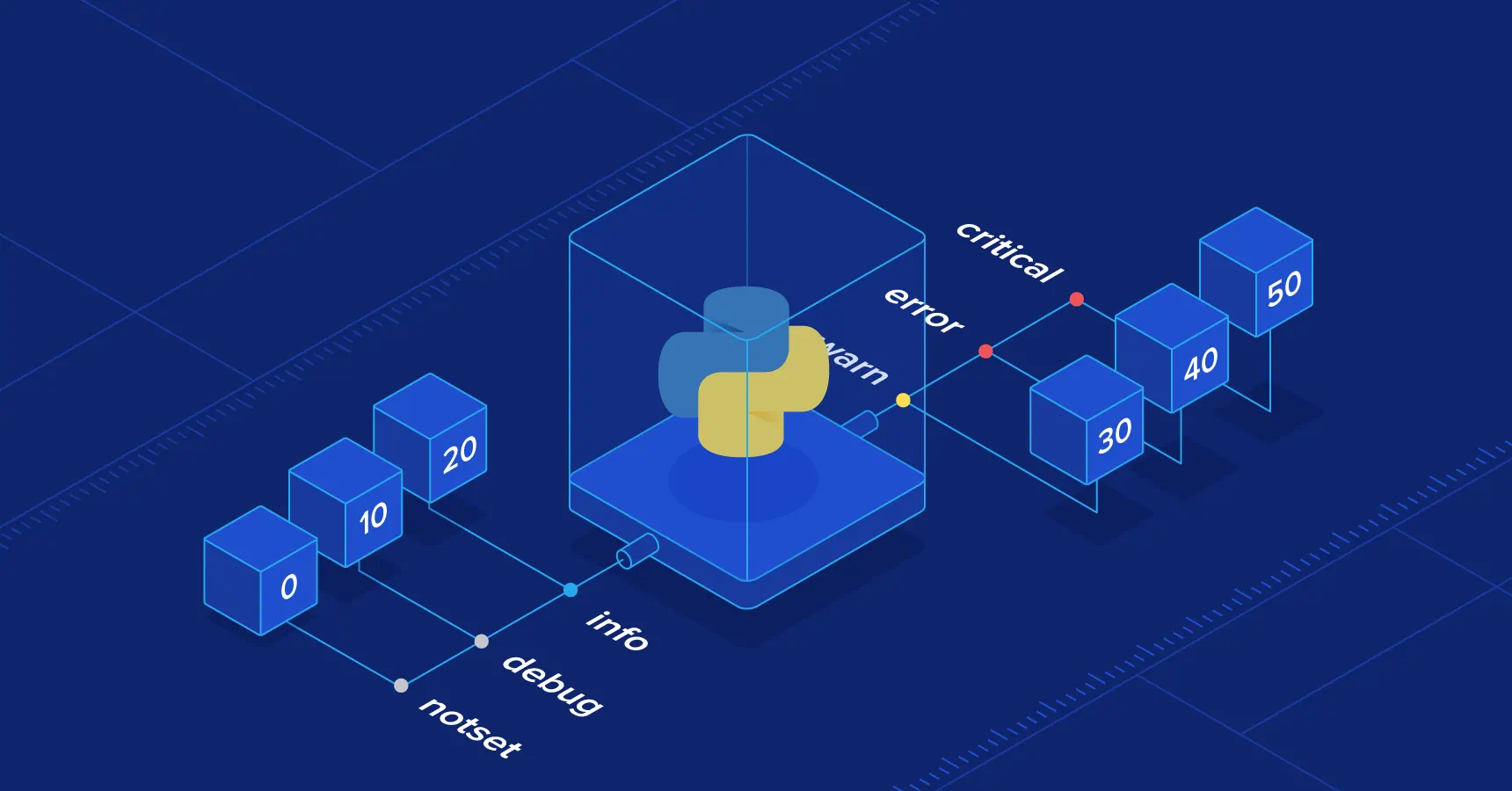 Python Logging Config via Dictionary and Config File