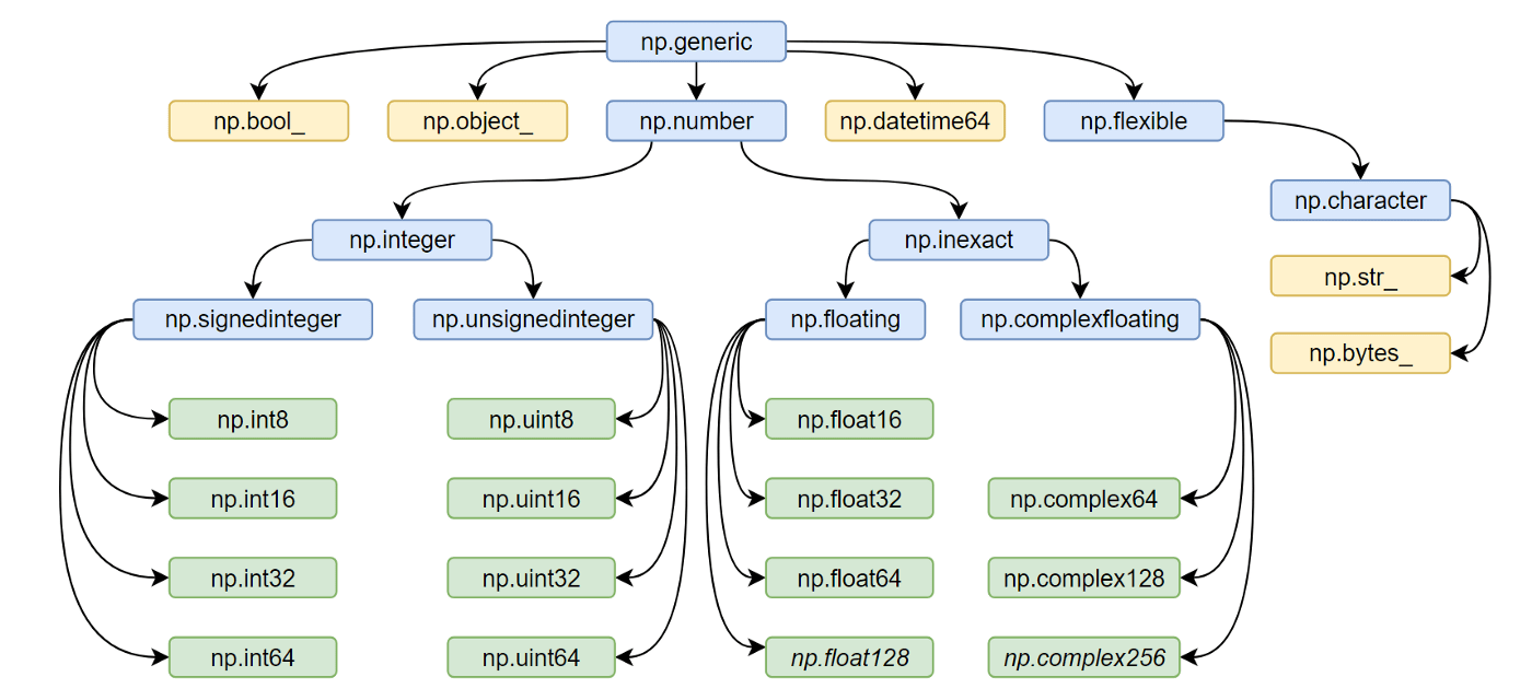A comprehensive guide to numpy data types mybluelinux com
