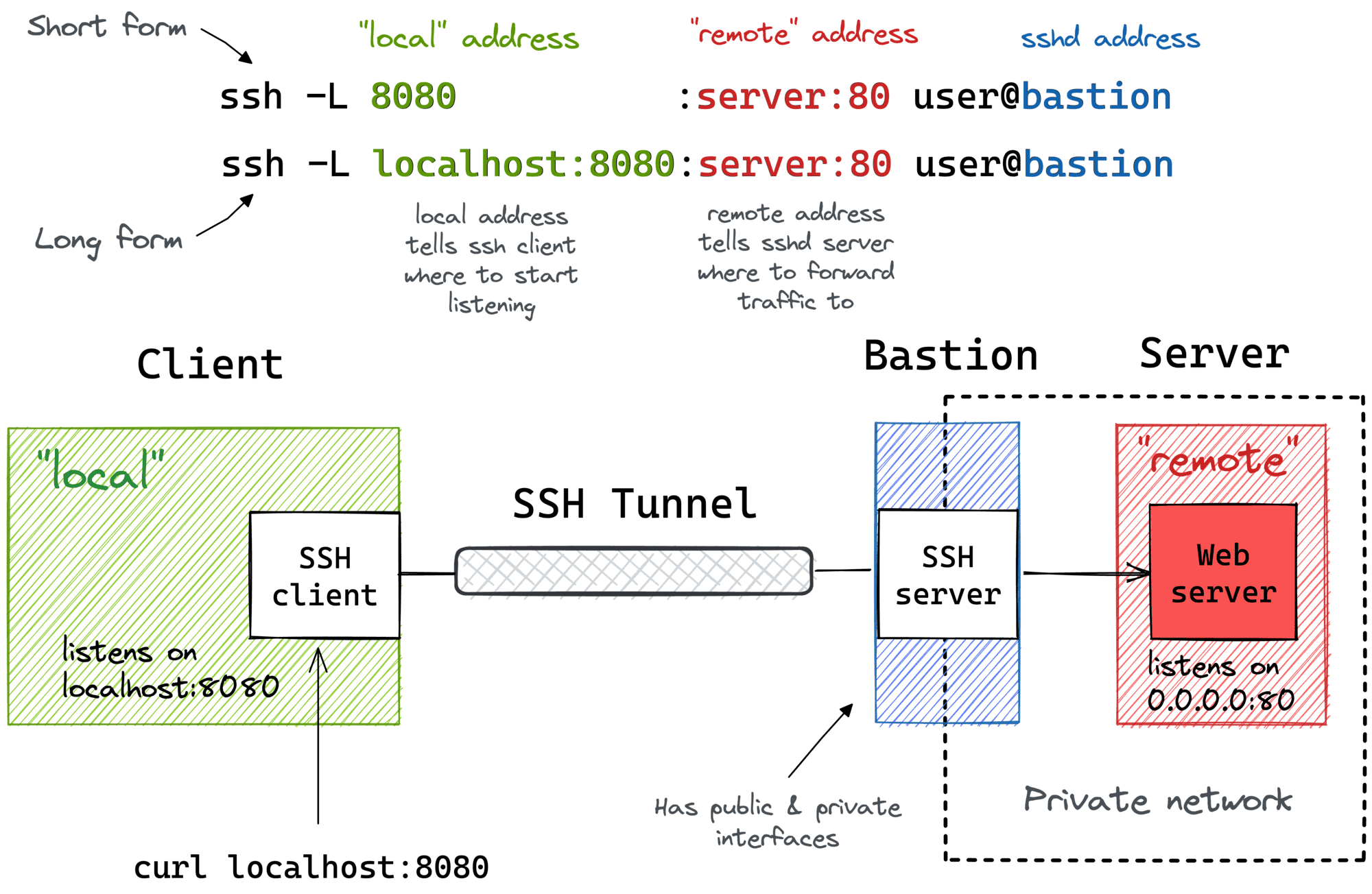 RemoteIoT Web SSH Example Android A Comprehensive Guide