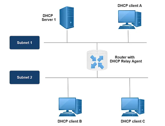 dhcp relay agent