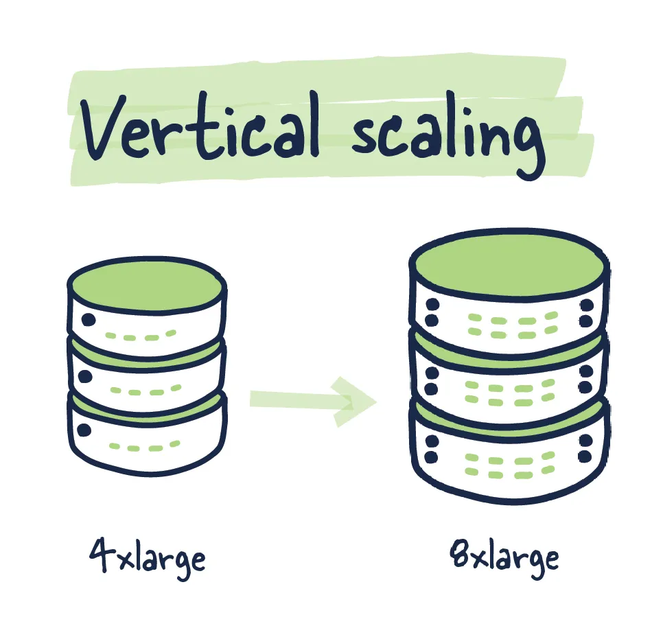 Database Vertical Scaling