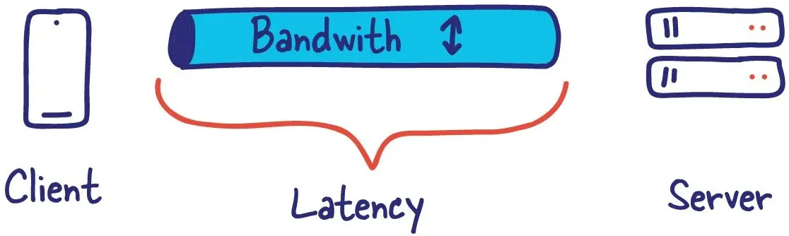 Bandwidth is infinite