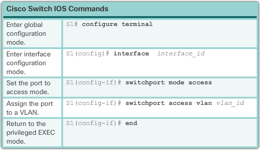 Assign ports to VLANs