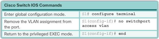 Change VLAN port