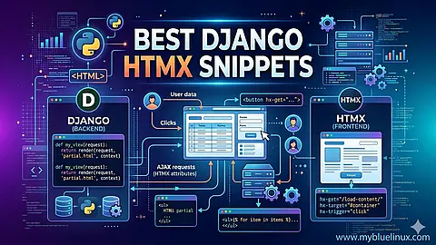 Best Django HTMX Snippets
