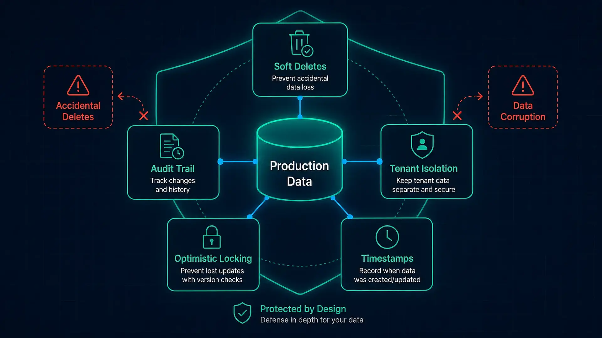 Database Design Patterns Every Python Backend Needs in Production